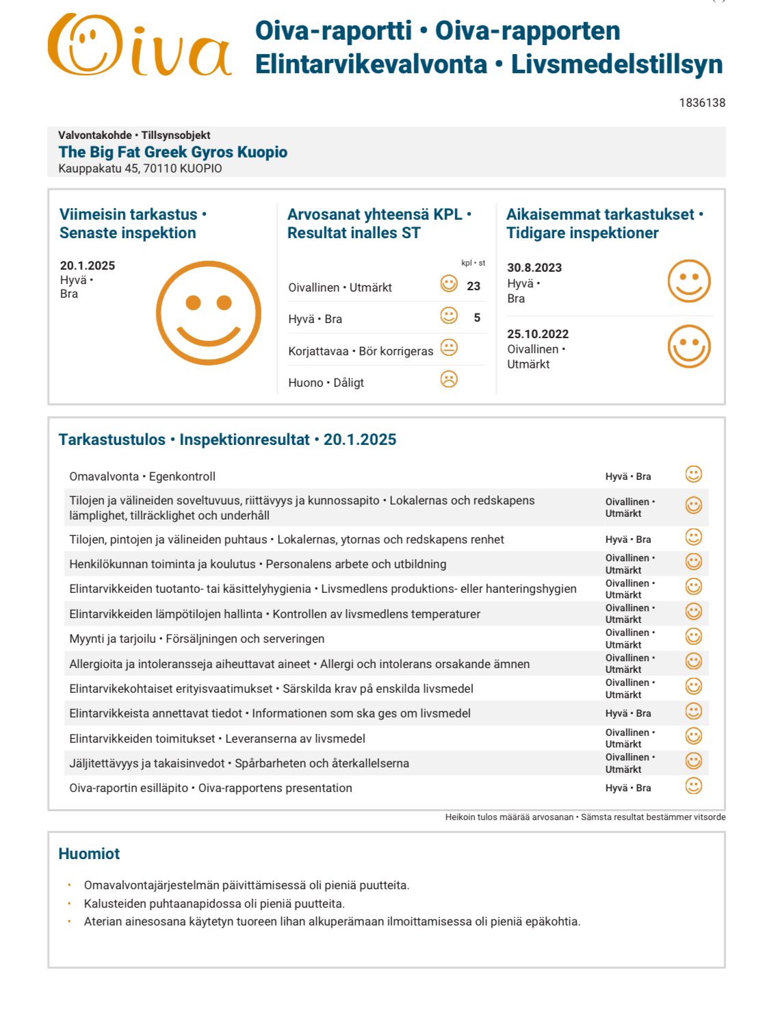 Kuopion oiva raportti